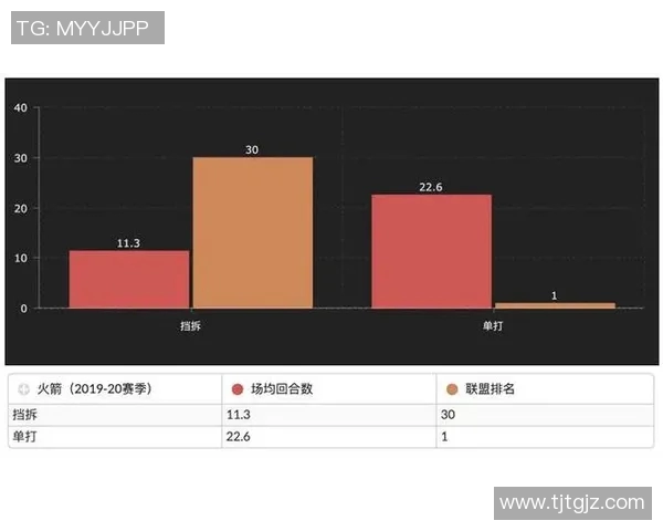 南京篮球队球员个人能力深度对比与战术影响分析 南京篮球队球员个人能力深度对比与战术影响分析