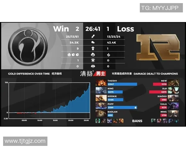 赛后分析：RNG与IG对决中个人能力的深度剖析与比较