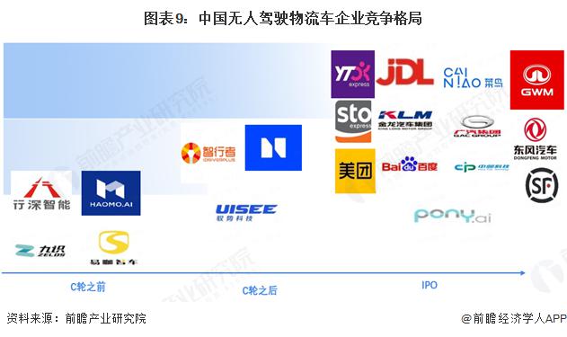 星空·综合体育app预感 2025：《2025 年中国无人驾驶物流车行业全景图谱(图5)