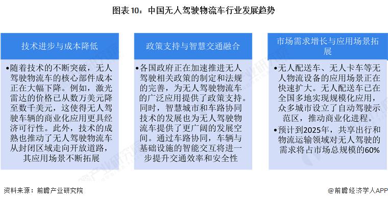 星空·综合体育app预感 2025：《2025 年中国无人驾驶物流车行业全景图谱(图6)